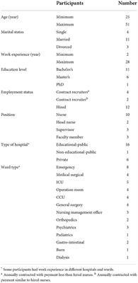 Bitter silence allows sexual harassment to continue in workplace: A qualitative study in Iranian nurses